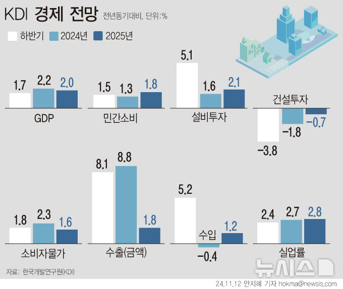 [서울=뉴시스] 