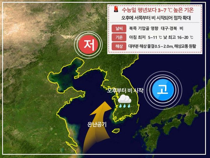 [대구=뉴시스] 2025학년도 대학수학능력시험 당일인 14일 기압계 모식도. (사진=대구지방기상청 제공) 2024.11.12. photo@newsis.com *재판매 및 DB 금지