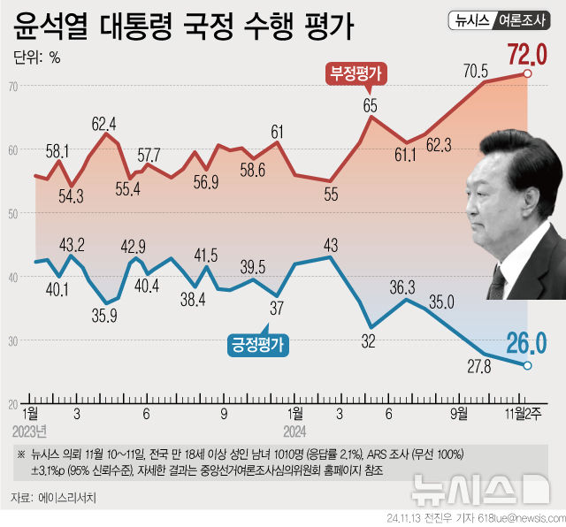 [서울=뉴시스] 