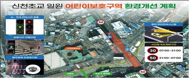 [울산=뉴시스] 울산시는 북구 농소지역에서 어린이 교통안전은 높이고, 운전자 불편을 줄이기 위한 ‘지능형 어린이보호구역(스마트 스쿨존) 보행 안전 시스템 구축 사업’이 탄력을 받게 됐다고 13일 밝혔다. (사진= 울산시 제공)photo@newsis.com *재판매 및 DB 금지