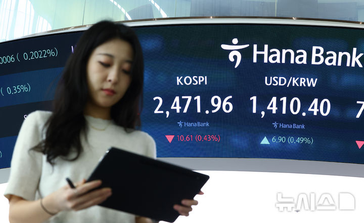 [서울=뉴시스] 황준선 기자 = 코스피가 전 거래일(2482.57)보다 14.30포인트(0.58%) 내린 2468.27에 개장한 13일 서울 중구 하나은행 딜링룸 전광판에 지수가 표시되고 있다. 코스닥 지수는 전 거래일(710.52)보다 2.00포인트(0.28%) 하락한 708.52에 거래를 시작했다. 원·달러 환율은 전 거래일 주간거래 종가(1403.5원)보다 6.5원 오른 1410.0원에 출발했다. 2024.11.13. hwang@newsis.com