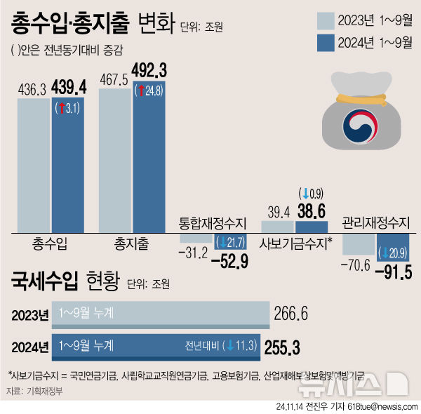 [서울=뉴시스] 