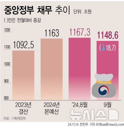 [서울=뉴시스] 