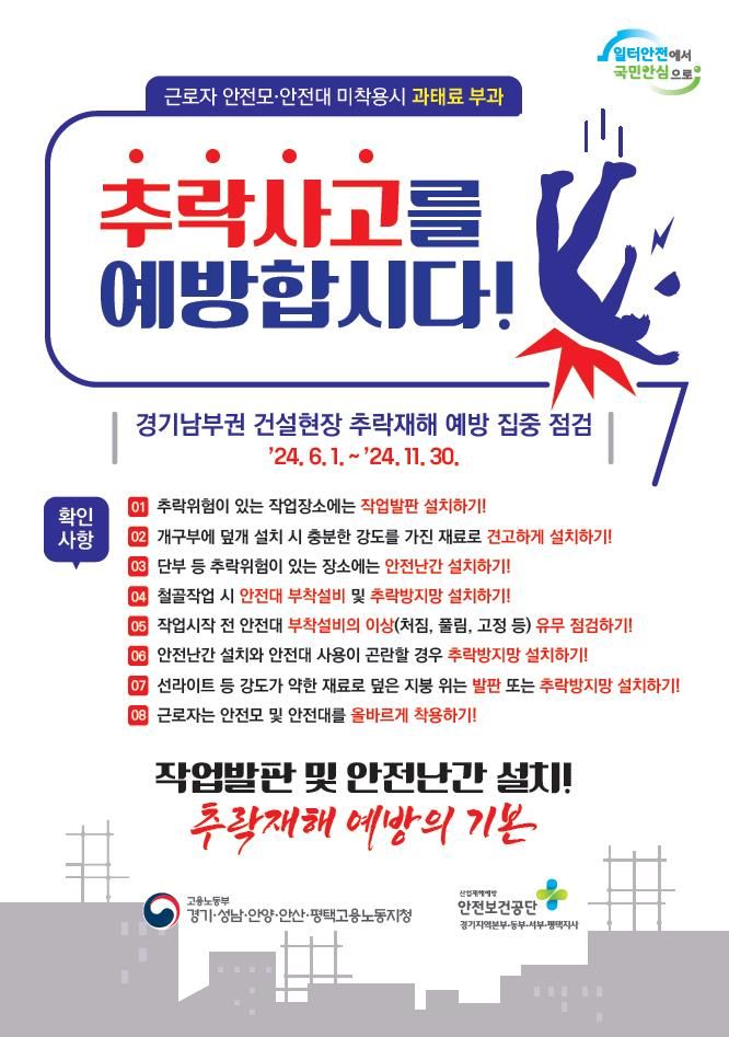 경기 고용청, 안전모·안전대 미착용 근로자 61명 과태료     