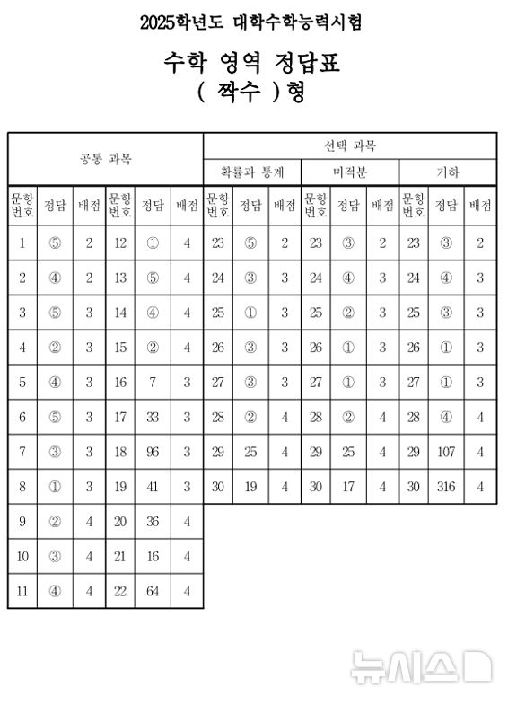 2025학년도 대학수학능력시험 수학영역 정답표 짝수형 정답표
