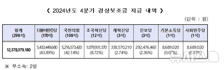 [서울=뉴시스] 