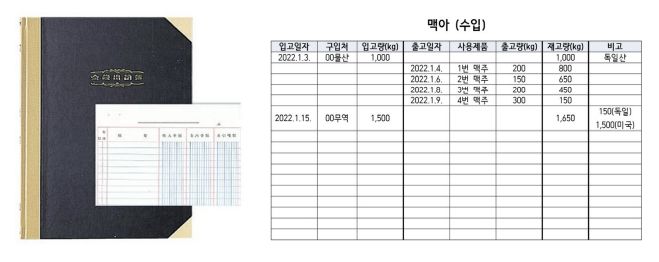 [서울=뉴시스] 전남에 있는 농업법인 A사는 전통주를 생산하면서 식품위생법을 위반한 사실이 적발돼 행정처분을 받았다. 해당 사진은 기사와 직접 관련이 없습니다. (사진=식약처 제공) 2024.11.15. photo@newsis.com *재판매 및 DB 금지