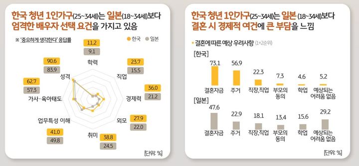 KB금융 '2024 한국 1인가구 보고서'.(사진=KB금융그룹 제공) *재판매 및 DB 금지