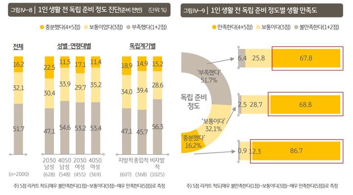 KB금융 '2024 한국 1인가구 보고서'.(사진=KB금융그룹 제공) *재판매 및 DB 금지