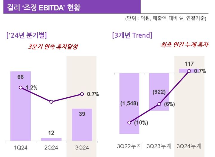 (사진=컬리 제공) *재판매 및 DB 금지