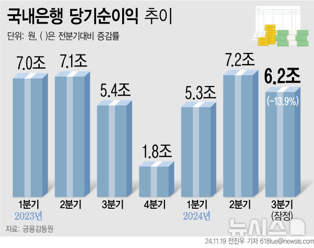 그래픽뉴스