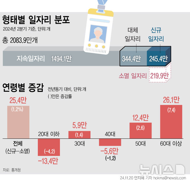 [서울=뉴시스] 