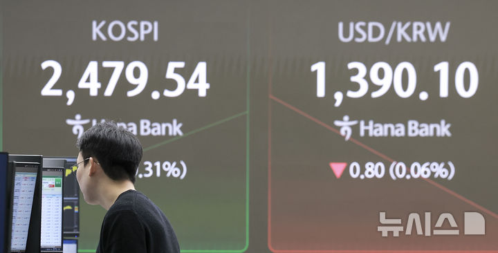 [서울=뉴시스] 정병혁 기자 = 20일 서울 중구 하나은행 딜링룸에서 직원들이 업무를 보고있다.  코스피는 전 거래일(2471.95)보다 3.81포인트(0.15%) 오른 2475.76에, 코스닥 지수는 전 거래일(686.12)보다 2.91포인트(0.42%) 상승한 689.03에 거래를 시작했다. 서울 외환시장에서 원·달러 환율은 전 거래일 주간거래 종가(1390.9원)보다 0.1원 오른 1391.0원에 출발했다. 2024.11.20. jhope@newsis.com