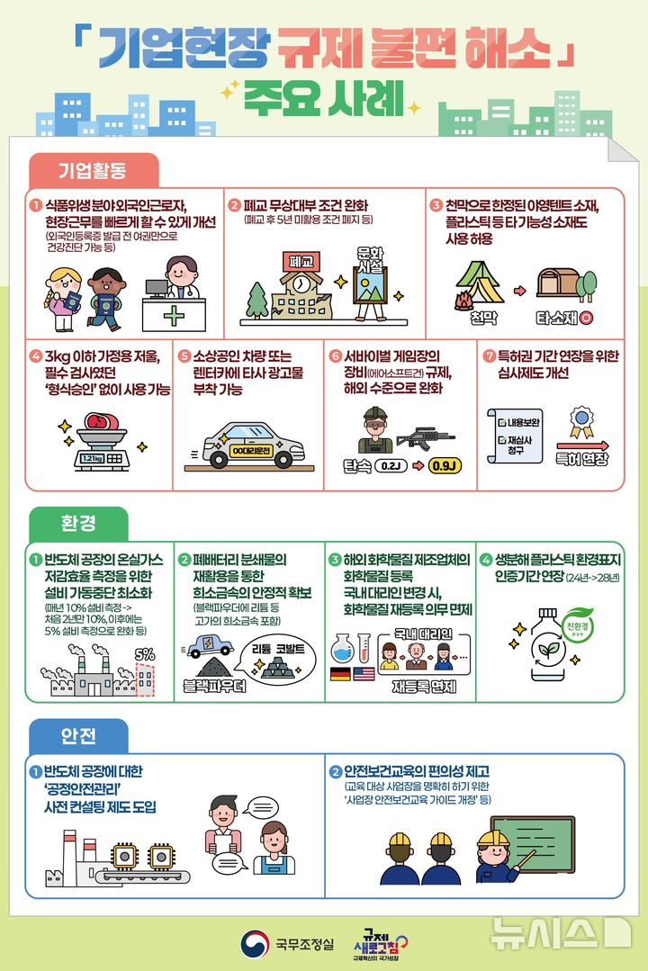 [서울=뉴시스]국무조정실은 21일 정부세종청사에서 열린 한덕수 국무총리 주재 제49회 국정현안관계장관회의에서 '기업현장 규제 불편 해소방안'을 발표했다.(사진=총리실 제공) 2024.11.21.