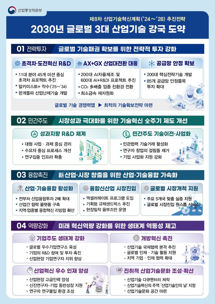 제8차 산업기술혁신계획 주요내용. (사진=과학기술정보통신부 제공) *재판매 및 DB 금지