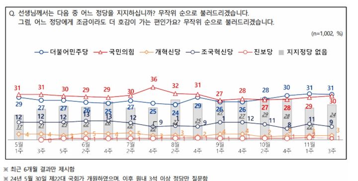 (사진=전국지표조사(NBS, National Barometer Survey 홈페이지 화면 캡처) *재판매 및 DB 금지 *재판매 및 DB 금지