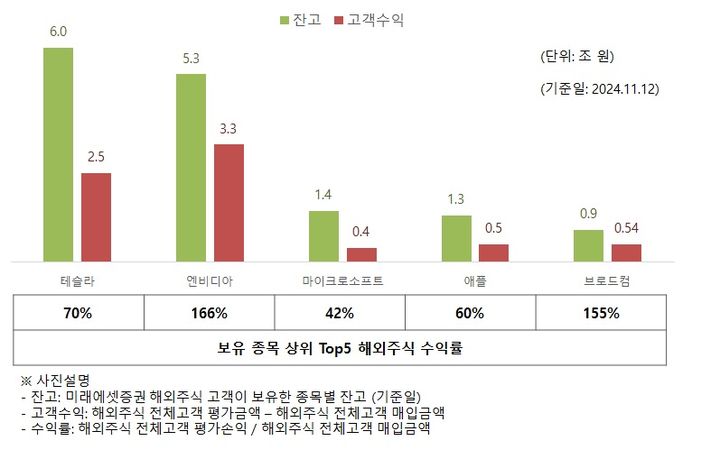 (자료=미래에셋증권) photo@newsis.com *재판매 및 DB 금지