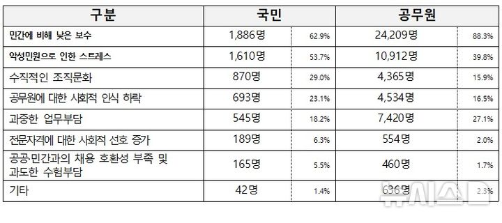 [서울=뉴시스] 