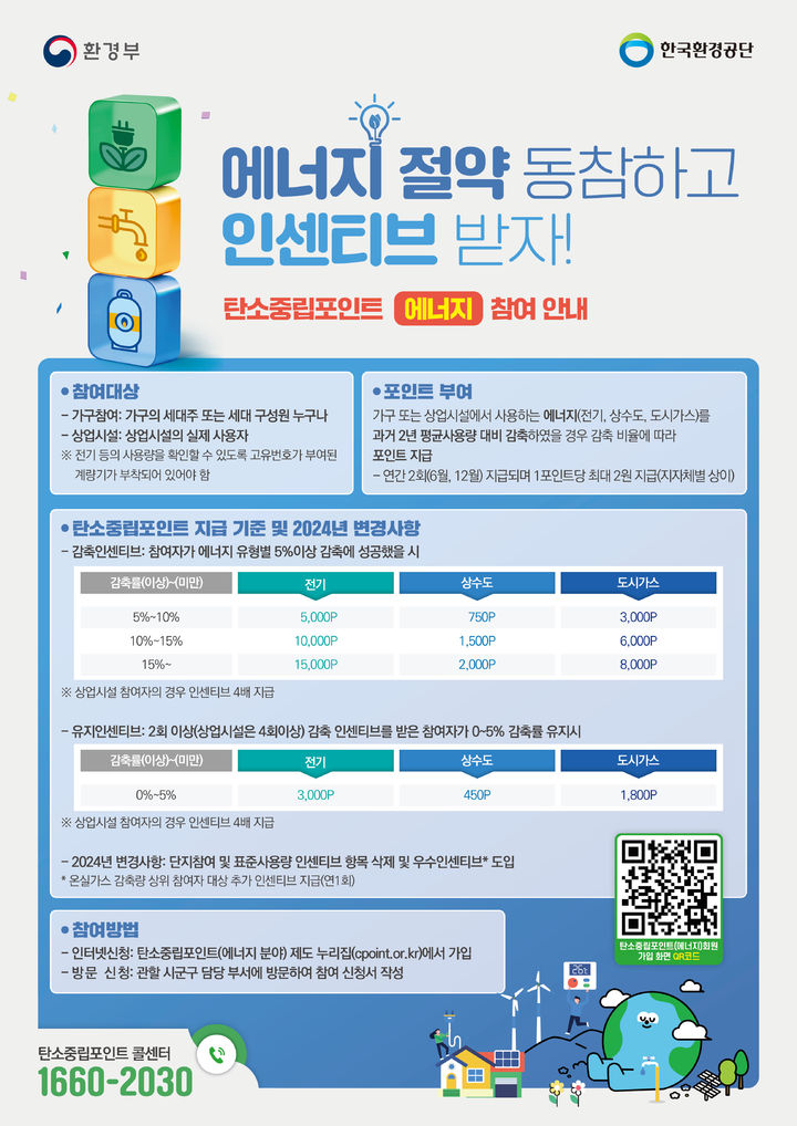 [함양소식]군, 탄소중립포인트 인센티브 500세대 지급 등