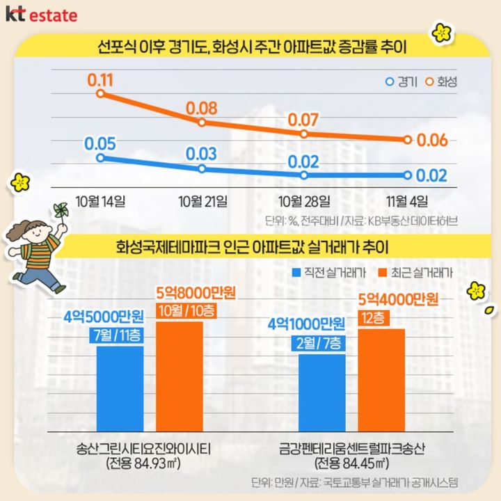 화성에 4조6000억 사업비 '초대형 테마파크' 조성…집값 영향은 