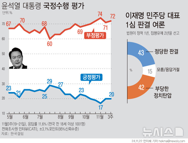 [서울=뉴시스] 