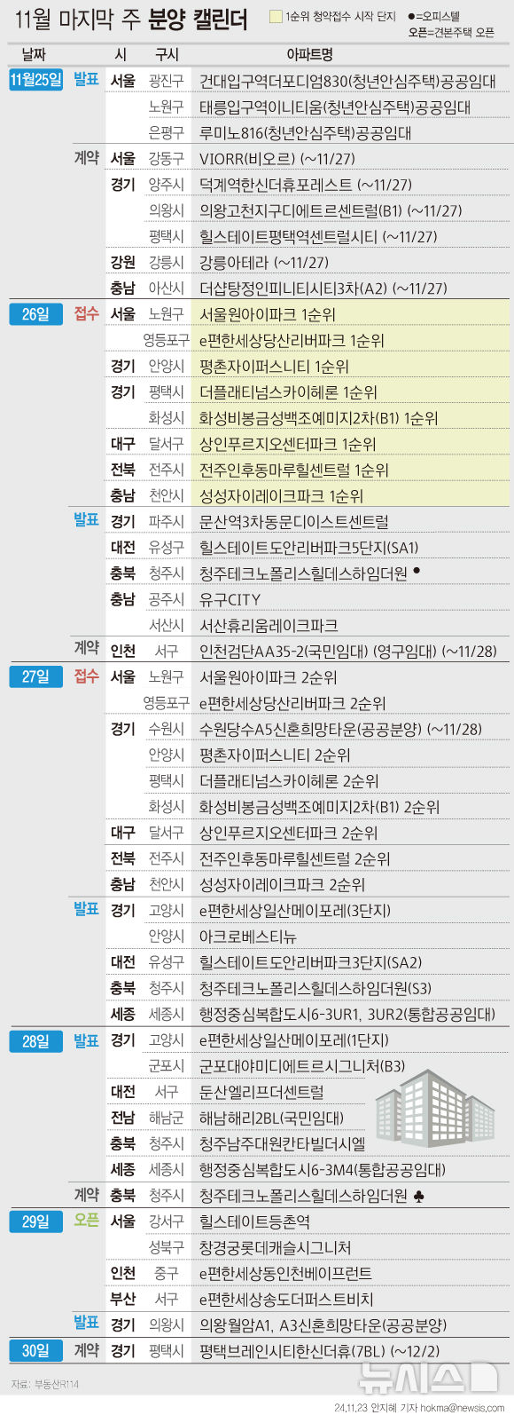 '서울원아이파크' 등 9642가구 분양예정[분양캘린더]