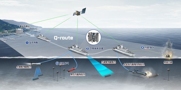 [서울=뉴시스] 기뢰전 전투체계 운용개념도. (사진=방사청 제공) 2024.11.25. photo@newsis.com *재판매 및 DB 금지