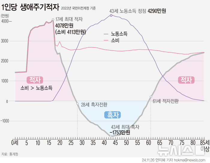 [서울=뉴시스] 