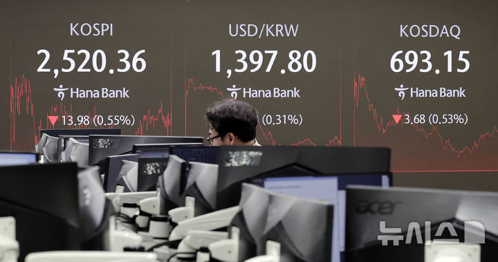 [서울=뉴시스] 최동준 기자 = 코스피가 전 거래일보다 13.98포인트(0.55%) 하락한 2520.36으로 장을 마친 26일 서울 중구 하나은행 딜링룸에서 딜러들이 업무를 보고 있다.코스닥 지수는 전 거래일보다 3.68포인트(0.53%) 하락한 693.15로 장을 마쳤다. 2024.11.26. photocdj@newsis.com