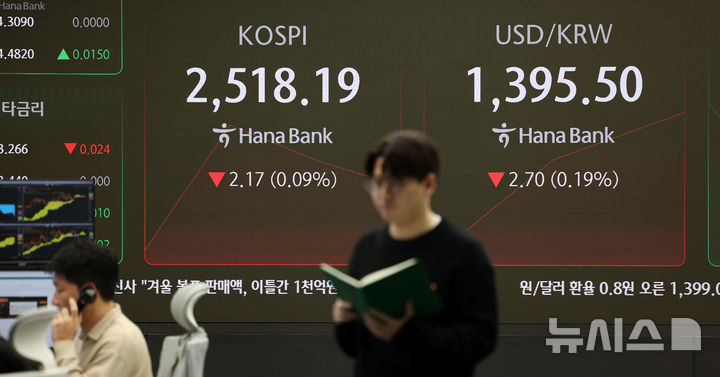 [서울=뉴시스] 김선웅 기자 = 코스피가 전 거래일(2520.36)보다 1.54포인트(0.06%) 하락한 2518.82, 서울 외환시장에서 원·달러 환율은 전 거래일 주간거래 종가(1398.2원)보다 0.8원 오른 1399.0원에 출발한 27일 오전 서울 중구 하나은행 본점 딜링룸에서 딜러들이 업무를 수행하고 있다. 2024.11.27. mangusta@newsis.com