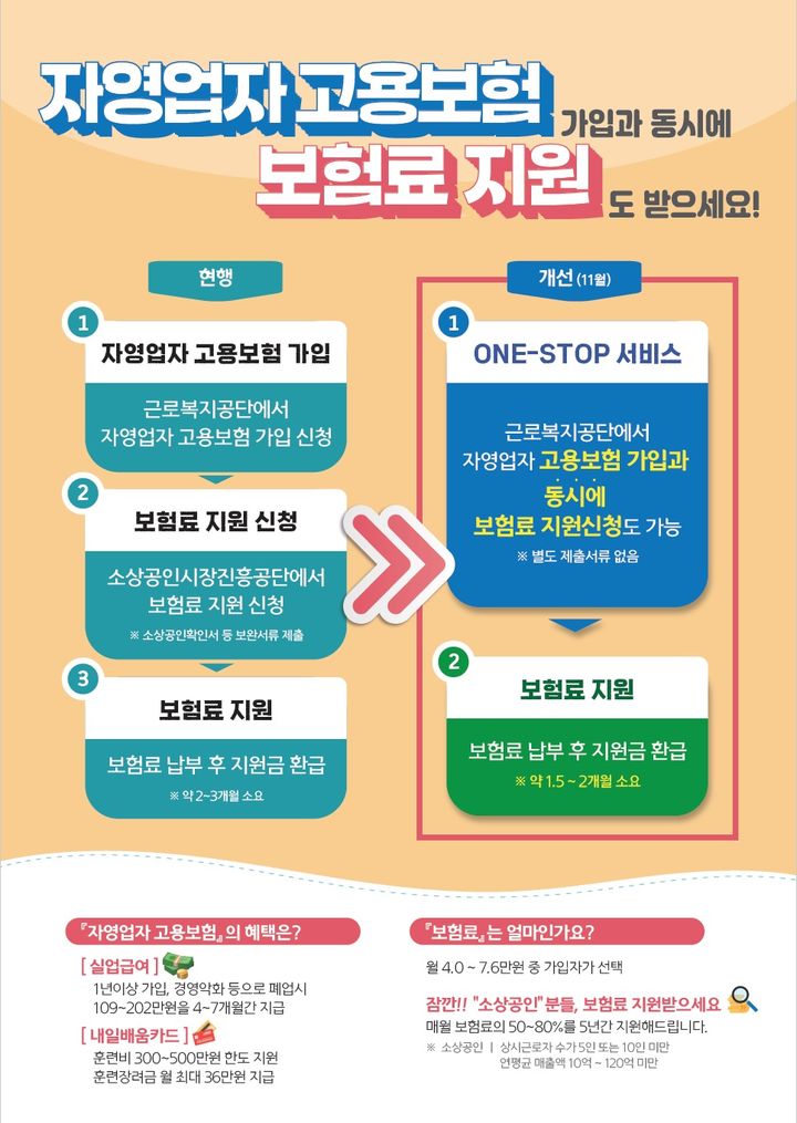 [서울=뉴시스] 자영업자 고용보험 원스톱 서비스 인포그래픽. 2024.11.28. (사진=중소벤처기업부 제공)  *재판매 및 DB 금지