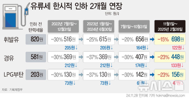 [서울=뉴시스] 