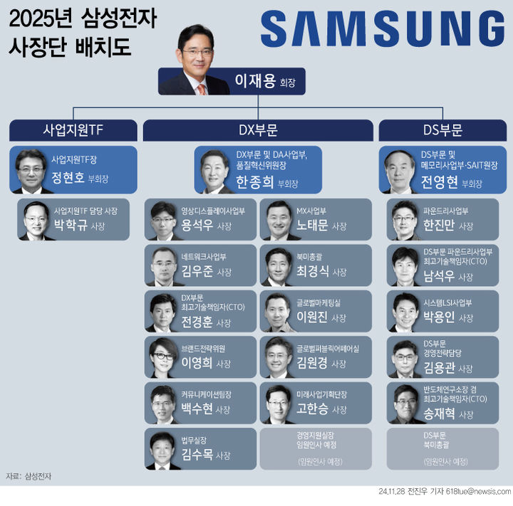 이건희, 'S급 천재' 강조했는데…이재용 시대 "인재 부족"