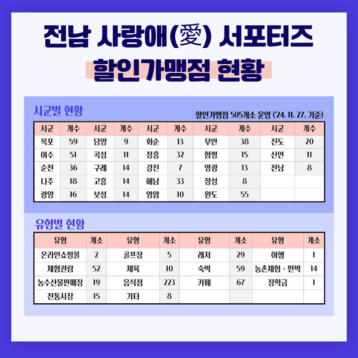 [무안=뉴시스] *재판매 및 DB 금지