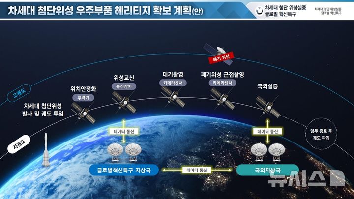 경남도, '차세대 첨단위성 실증 글로벌 혁신특구' 선정