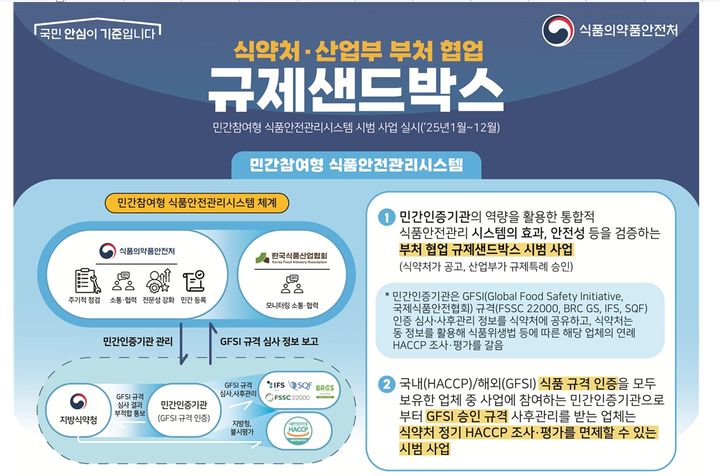 '식품 수출기업 안전인증' 중복 없앤다…