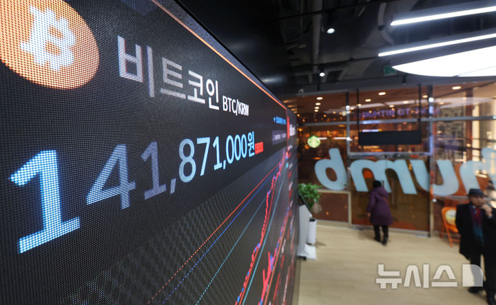 [서울=뉴시스] 홍효식 기자 = 비트코인이 한때 9만2000달러(약 1억3364만원) 대로 떨어지며 약세를 보인 가운데 24일 서울 서초구 빗썸 라운지 강남점 전광판에 비트코인 시세가 표시되고 있다. 2024.12.24. yesphoto@newsis.com