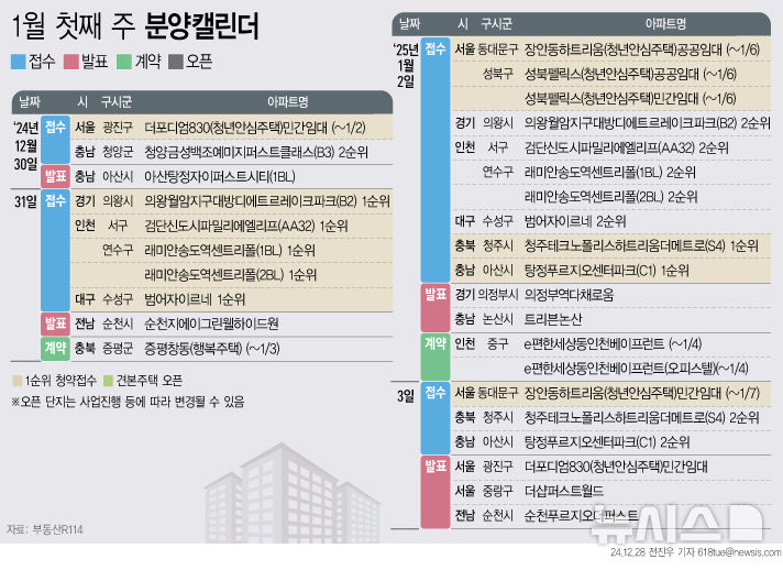 '검단신도시파밀리에엘리프' 등 5911가구 분양예정[분양캘린더]