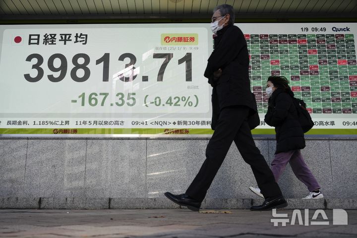 일본 증시, 美 증시 약세·엔고에 속락 마감…0.84%↓