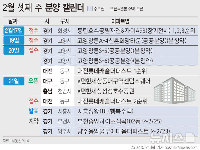 고양 창릉S-5, 새로운 주거혁명 시작!