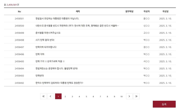 10분만에 2000개…헌재 게시판에 '탄핵 찬반' 폭주 