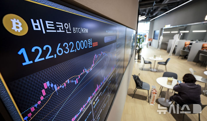 [서울=뉴시스] 정병혁 기자 = 10일 서울 서초구 빗썸 투자자보호센터 설치된 전광판에 비트코인 시세가 나오고 있다. 암호화폐 대장주 비트코인의 가격이 미국과 중국의 관세 전쟁 우려로 인해 한때 8만 달러까지 떨어졌다. 중국은 도널드 트럼프 미국 행정부의 '10+10% 관세 인상'에 맞서 10일 0시(중국 시간)부터 미국산 농·축산물을 대상으로 2차 보복 관세 부과에 들어가면서 가상자산 등 위험자산에 대한 투심이 재차 악화했다. 2025.03.10. jhope@newsis.com