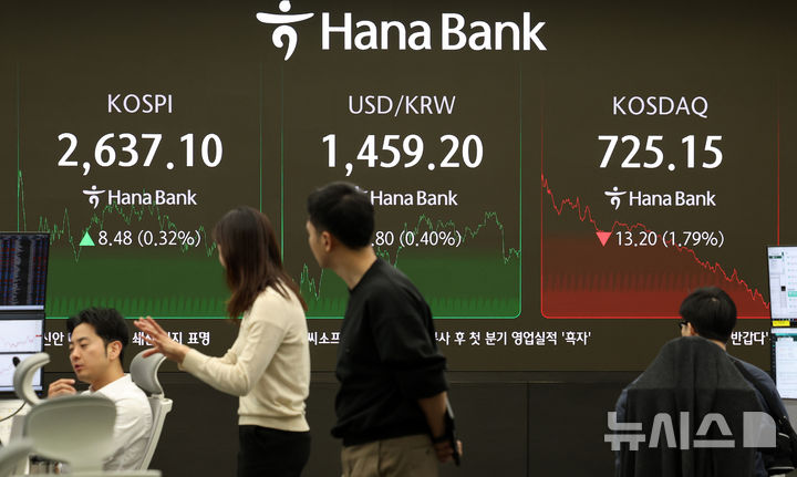 [서울=뉴시스] 이영환 기자 = 코스피가 전 거래일(2628.62)보다 8.48포인트(0.32%) 오른 2637.10에 마감한 20일 오후 서울 중구 하나은행 딜링룸 전광판에 지수가 표시되고 있다. 코스닥 지수는 전 거래일(738.35)보다 13.20포인트(1.79%) 하락한 725.15, 서울 외환시장에서 원·달러 환율은 전 거래일(1453.4원)보다 5.5원 상승한 1458.9원에 주간 거래를 마감했다. 2025.03.20. 20hwan@newsis.com