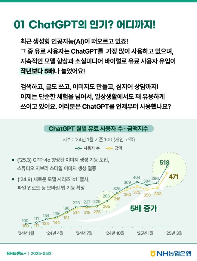 [서울=뉴시스] 2025년 4월 10일 NH농협은행이 발표한 NH트렌드+ 2025-05호.(사진=NH농협은행 제공) *재판매 및 DB 금지