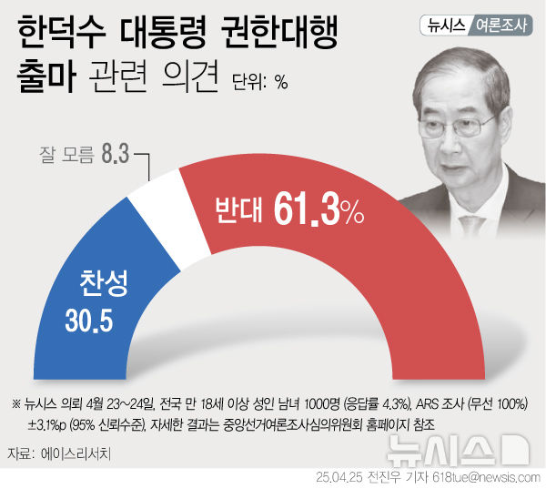 [서울=뉴시스] 