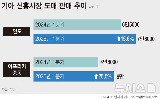 [서울=뉴시스] 