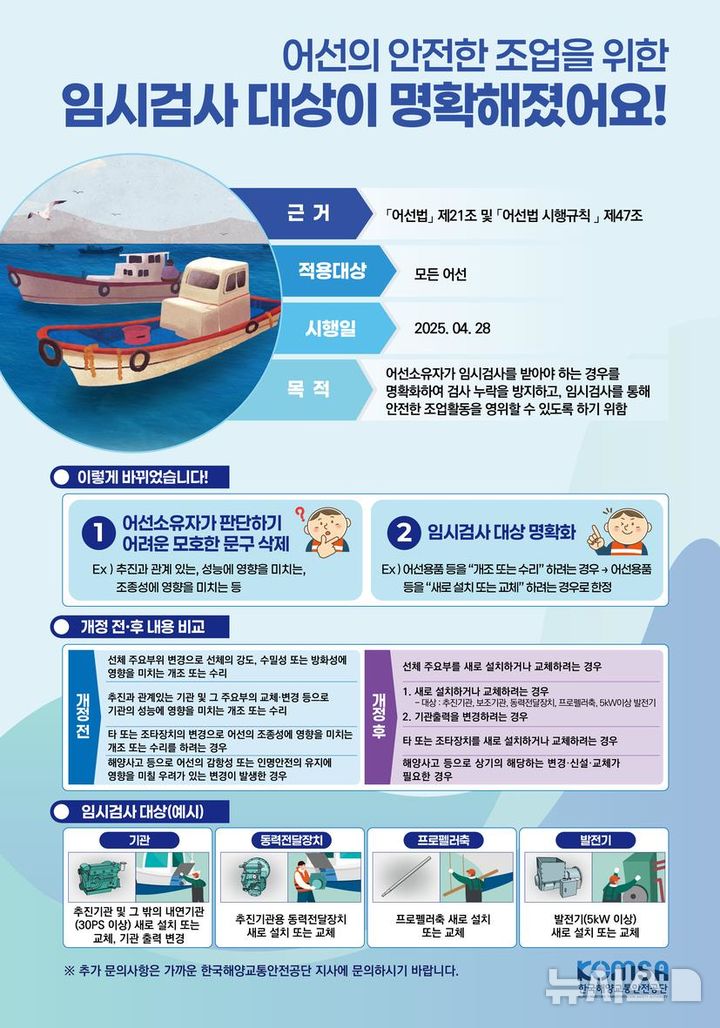 어선법 시행규칙 개정안 시행…어선 임시검사 대상 年 75% 감소
