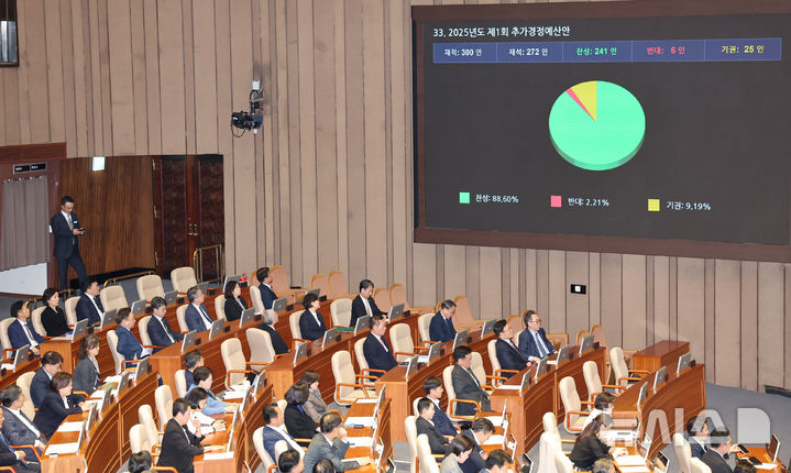 농식품부, 추경 예산 979억 증액…산불 피해 농가 복구·물가안정 등