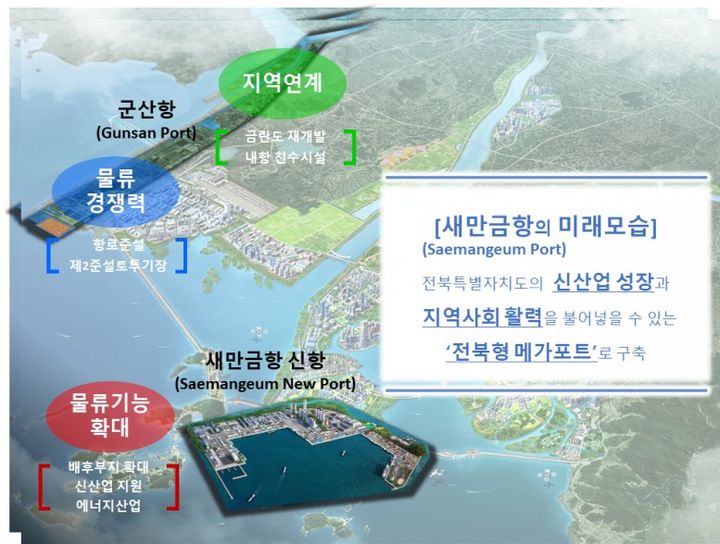 새만금항에 새만금신항·군산항 포함…광역거점 항만으로 육성