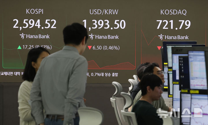 [서울=뉴시스] 김진아 기자 = 12일 서울 중구 하나은행 딜링룸에서 딜러들이 업무를 보고 있다.  코스피는 전 거래일(2577.27)보다 16.67포인트(0.65%) 상승한 2593.94에, 코스닥 지수는 전 거래일(722.52)보다 1.95포인트(0.27%) 오른 724.47에 거래를 시작했다. 서울 외환시장에서 원·달러 환율은 전 거래일 주간거래 종가(1400원)보다 5원 내린 1395원에 주간 거래를 시작했다. 2025.05.12. bluesoda@newsis.com